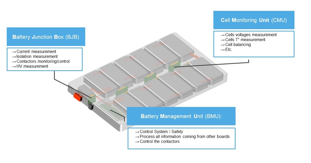 [기고] 전기차 배터리의 안전성과 효율성을 극대화하는 BMS