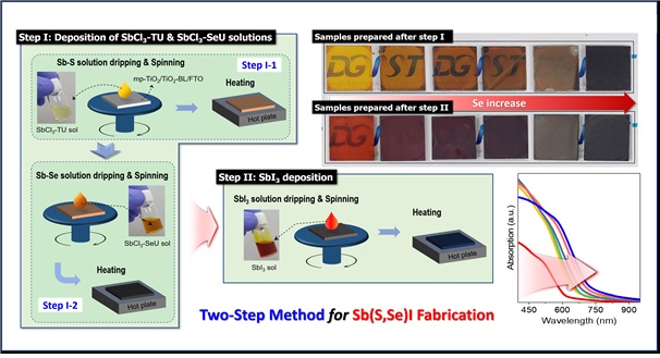 안티모니 칼코아이오다이드 제작 공정 개발 과정 모식도