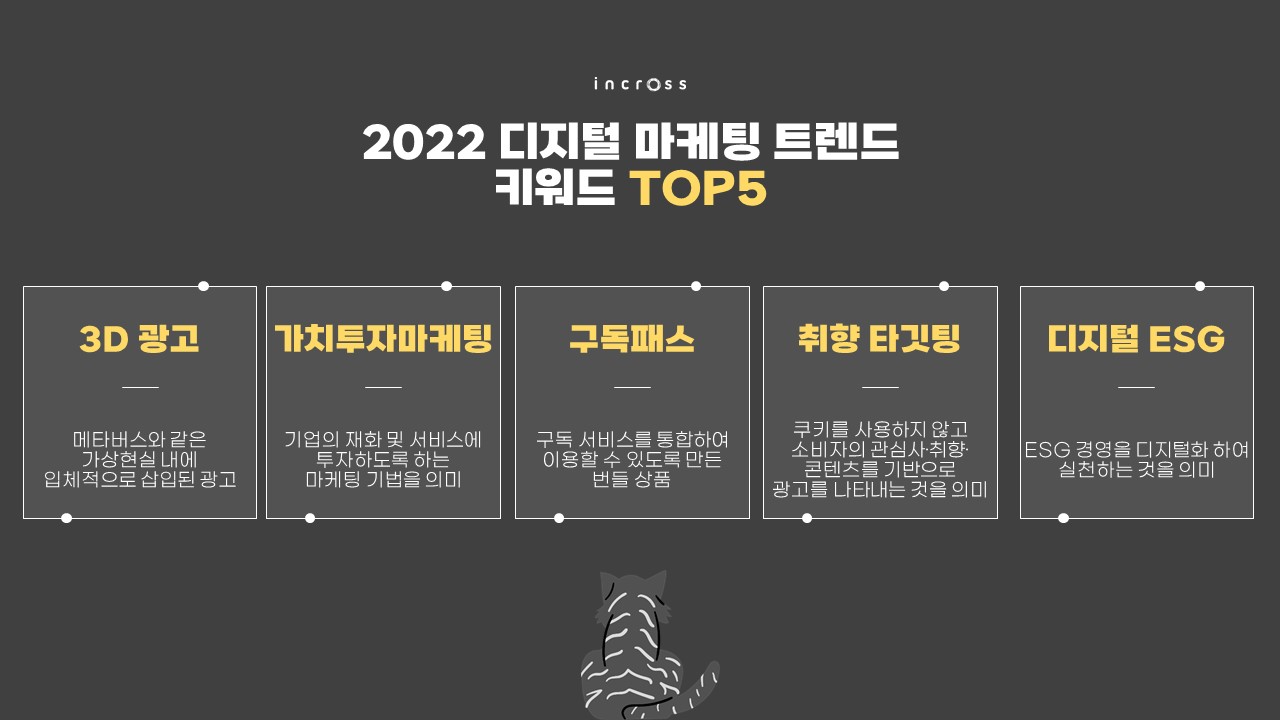 인크로스, “2022년 메타버스·NFT·구독패스 등 마케팅 채널 부상” < 국내 < 경제·정책 < 기사본문 - 테크월드뉴스- 조명의 기자
