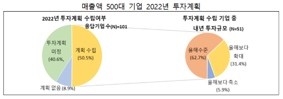 (출처: 한국경제연구원)
