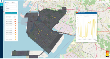 데이터 기반 야간골목 안전시스템