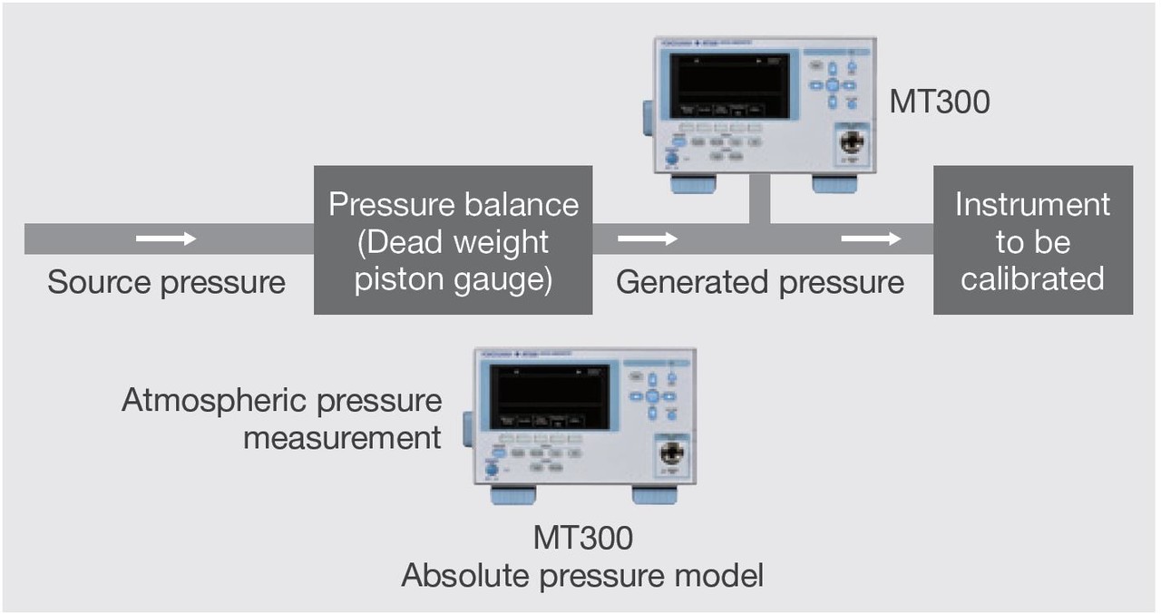대기압 실시간 동기화 애플리케이션.