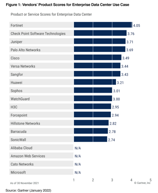 엔터프라이즈 데이터 센터 적용 사례