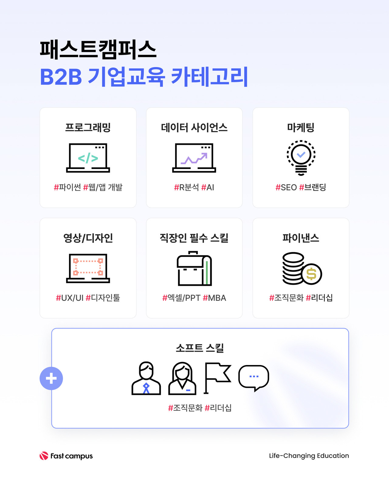 패스트캠퍼스, B2B 기업교육 서비스 '소프트 스킬' 카테고리 확장 < 인터넷·게임·플랫폼 < 뉴스 < 기사본문 - 테크월드뉴스 -  조명의 기자