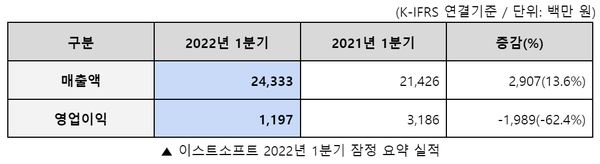 이미지 출처 : 이스트소프트 제공
