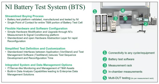 [그림 4] NI의 BTS(Battery Test system) 사이클러(충방전), 환경 챔버, 냉각 장치, 측정 시스템 및 분석 소프트웨어