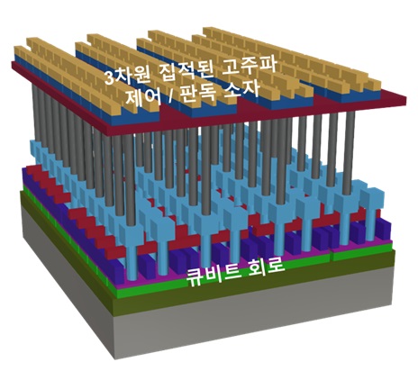 이번 연구에서 제안한 대규모 양자컴퓨터를 위한 시스템 개념도