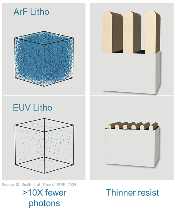 [Tech Report] EUV 미세화, 재료공학과 계측 혁신이 핵심