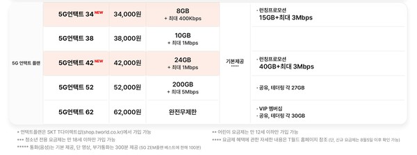 [사진=SK텔레콤]