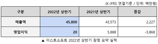 이미지 출처 : 이스트소프트 제공