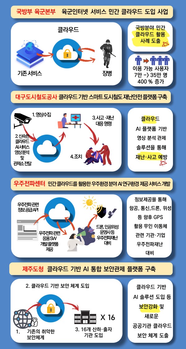 [사진=한국지능정보사회진흥원]
