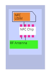 NFC 칩의 구조. [이미지=테크월드 이세정]