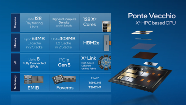 인텔 폰테베키오 GPU는 TSMC에서 생산한다. [이미지=인텔]