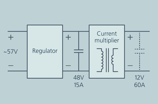 Figure4. 2개의 변환 단계로 구성된 720W(1kW 피크), 48V-12V 벅 컨버터 다이어그램