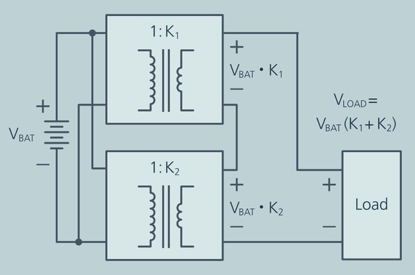 Figure5. 출력 전압을 합산할 수 있는 절연, 고정비율 컨버터의 병렬 입력 및 직렬로 연결된 출력