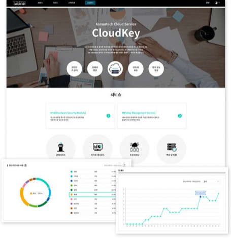 케이스마텍 ‘클라우드키(CloudKey)’ 서비스 화면 [사진=케이스마텍]