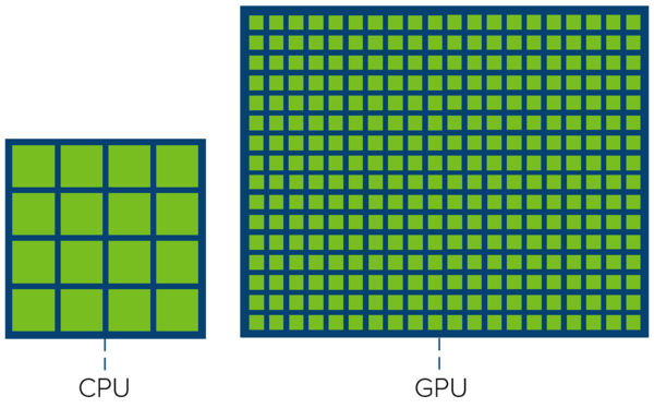 GPU는 코어 수가 많아 병렬 처리 문제에 적합해 AI 반도체로 사용되고 있다. [이미지=VMWARE]