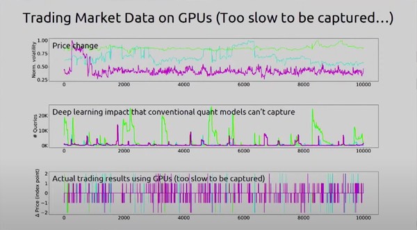 GPU는 하이 프리퀀시 트레이딩에서 ASIC 등에 비해 아쉬운 성능을 보인다. [자료=리벨리온]