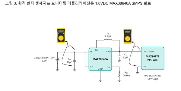 그림 3_원격 환자 생체지표 모니터링 애플리케이션용 1.8VDC MAX38640A SMPS 회로