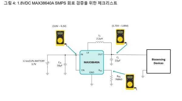 그림 4_1.8VDC MAX38640A SMPS 회로 검증을 위한 체크리스트