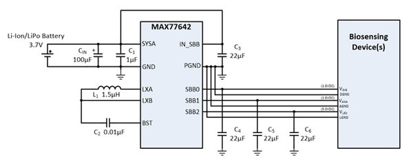 그림 4. 원격 환자 생체지표 모니터링 애플리케이션용으로 집적화된 MAX77642 전원장치