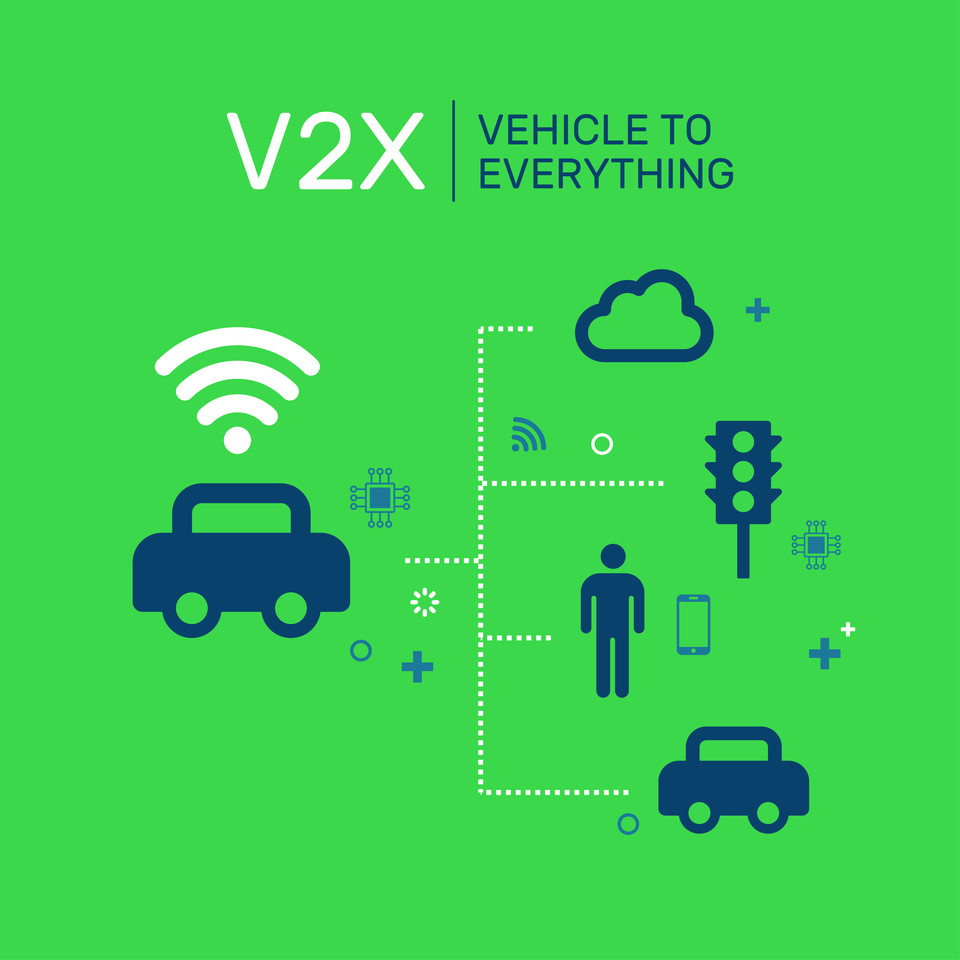 V2X는 단어 뜻 그대로 자동차와 주변의 모든 사물이 통신으로 연결되는 것을 의미한다. [사진=셔터스톡]