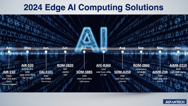 어드밴텍의 2024 엣지 AI 컴퓨팅 솔루션 [자료=어드밴텍]