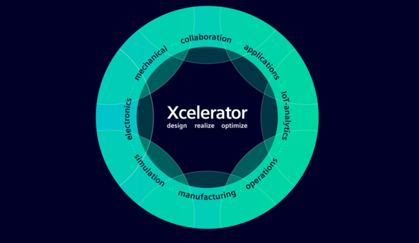 지멘스 xcelerator [사진=한국지멘스 DI]