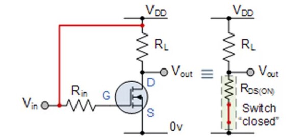 [그림2] 포화 모드에서 MOSFET의 드레인-소스 경로는 저항이 낮은 닫힌 스위치처럼 보인다. [출처=Quora]