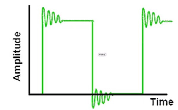[그림4] MOSFET 부하에서 기생으로 인한 구동기 출력 링잉은 기계식 스위치 바운스와 유사한 링잉 및 허위 트리거를 발생할 수 있다. [출처=Learn About Electronics]