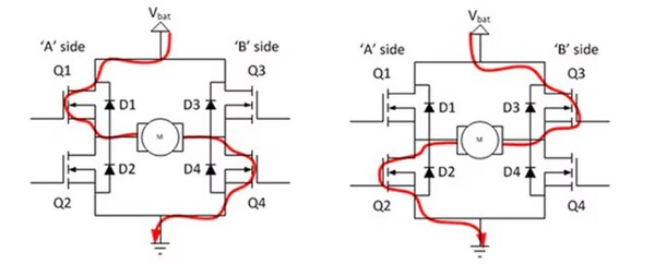 [그림5] Q1과 Q4(왼쪽) 또는 Q2와 Q3(오른쪽)가 정상적으로 켜지지 않고 드라이버나 기타 문제로 인해 Q1과 Q2 또는 Q3과 Q4가 동시에 켜지면 전원 레일과 접지 사이에 발생하면 안되는 단락 상태인 단락 상태인 슛스루가 발생할 수 있다. [출처=Quora]