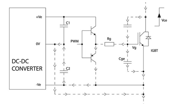 [그림7] 음의 게이트 드라이브 전압을 사용하면 MOSFET이나 IGBT 내에 존재하는 밀러 효과 커패시턴스으로 인한 단점을 극복할 수 있다. [출처=Murata Power Solutions]