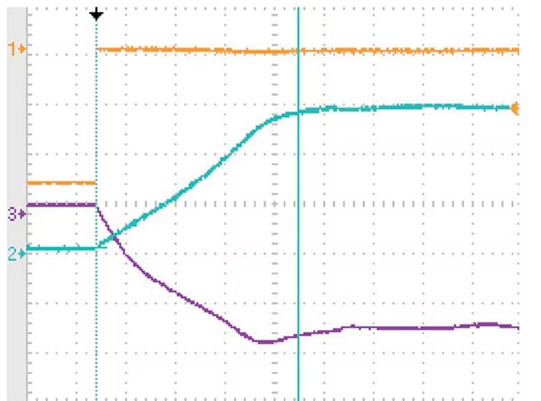 [그림8] DC/DC 컨버터의 출력은 전원을 켜거나 끄는 시퀀스 동안 안정적으로 동작해야 하며 전압 과도 현상이 없어야 한다. [출처= Murata Power Solutions]