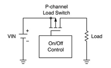 [그림1] MOSFET은 전원과 부하간에 스위칭할 수 있는 간단한 솔루션을 제공한다. [출처=패어차일드세미컨덕터]