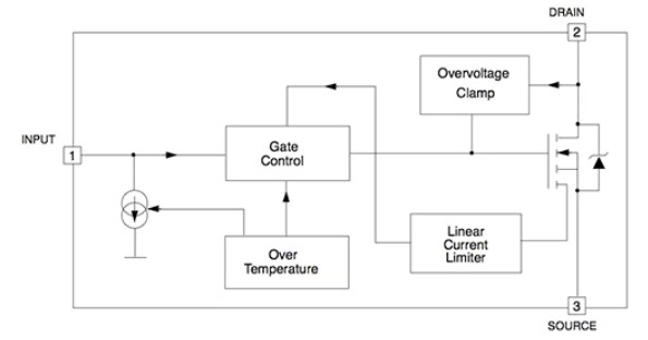 [그림2] ST마이크로일렉트로닉스의 VND7NV04와 같은 특수 IC는 전원 스위치와 함께 게이트 제어 및 보호 기능이 통합되어 있다. [출처=ST마이크로일렉트로닉스]