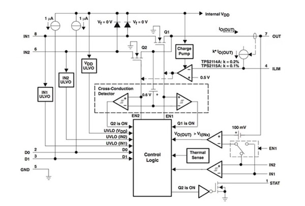 [그림3] TI의 TPS2115A와 같은 전원 멀티플렉서 IC는 교차 전도 제어 및 역전도 차단과 같은 고급 기능으로 기본 전원 스위치 기능을 강화한다. [출처=TI]