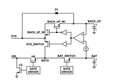 [그림4] 아나로그디바이스의 ADP5090은 에너지 수확 기능과 함께 대체 전원간의 전환을 위해 설계된 전용 전원 멀티플렉서를 통합한다. [출처=아나로그디바이스]