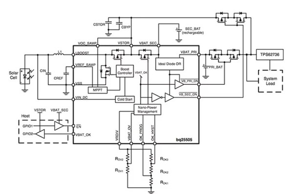 [그림5] TI의 bq25505는 에너지 수확 기능과 외부 스위치를 통한 전원 멀티플렉싱 지원을 결합해 TPS62736과 같은 전압 조정기로 연결된다. [출처=TI]
