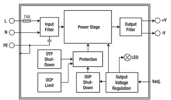 [그림4] REDIIN120 시리즈는 종합적인 보호 기능을 갖추고 있다. 12V 모델의 경우 17.4VDC, 24V 모델의 경우 33.6VDC, 48V 모델의 경우 64.8VDC를 초과하는 전압이 발생하면 래치 오프 상태가 발생한다. [출처=레콤파워]