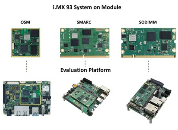 [그림1] 아이웨이브(iWave) i.MX 93 SOM 솔루션은 SMARC, SODIMM, OSM 표준 폼팩터로 제공된다. [출처=아이웨이브]