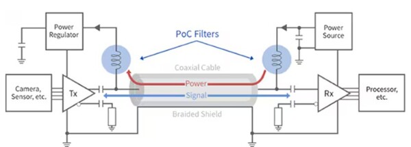 [그림1] 일반적인 PoC 진송 시스템 회로도 [출처=TDK코퍼레이션]