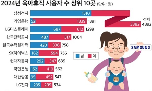 [제공=CEO스코어]