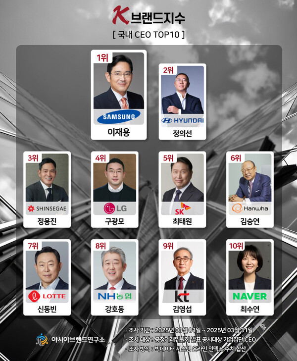K-브랜드지수 CEO 부문 순위 [그림=아시아브랜드연구소]
