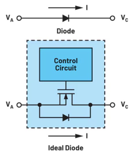 [그림1] 이 다이어그램은 다이오드(위)와 아이디얼 다이오드 회로의 차이점을 보여준다. [출처=ADI]