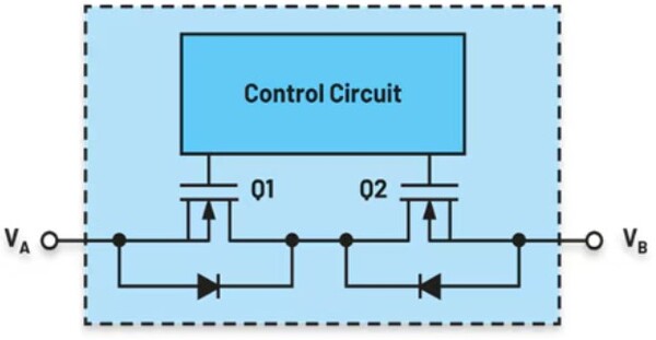 [그림2] 고급 기능 및 제어를 위해 백투백 MOSFET을 활용하는 아이디얼 다이오드 솔루션의 구성도 [출처= ADI]