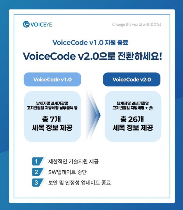 Voicecode Move 보이스아이, 지방세고지서 26개 항목 음성변환 지원…‘보이스코드 v2.0’ 전환 확대