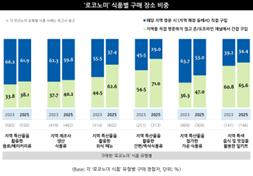 [제공=엠브레인]