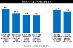 [제공=엠브레인]