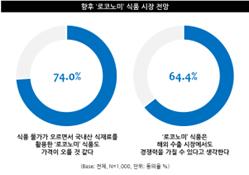 [제공=엠브레인]