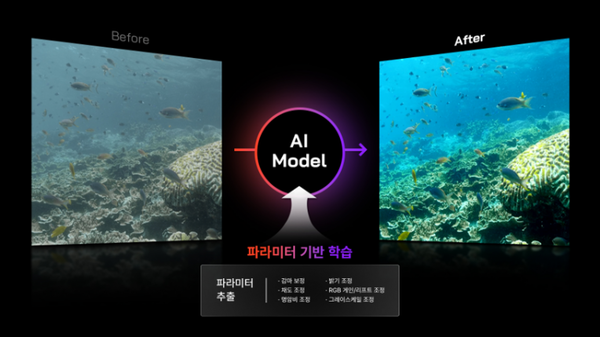포바이포는 색상 보정 작업 과정을 혁신적으로 단순화한 AI 모델의 학습 방법 및 색상 보정 방법론에 대한 특허 등록을 완료했다.[사진=포바이포]